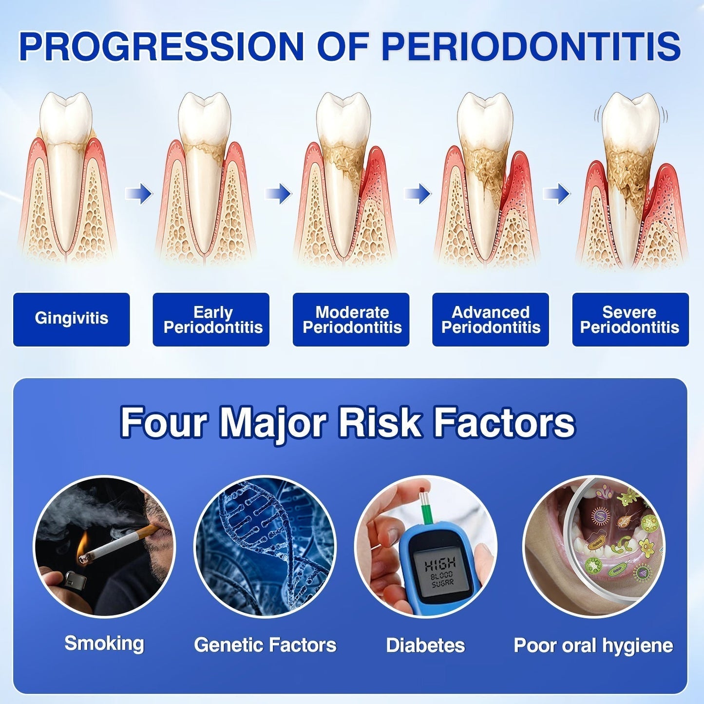 🇬🇧🏆🦷🛡️ Dr.Era® GumRevive Advanced Gum & Periodontal Repair Gel 💫💫